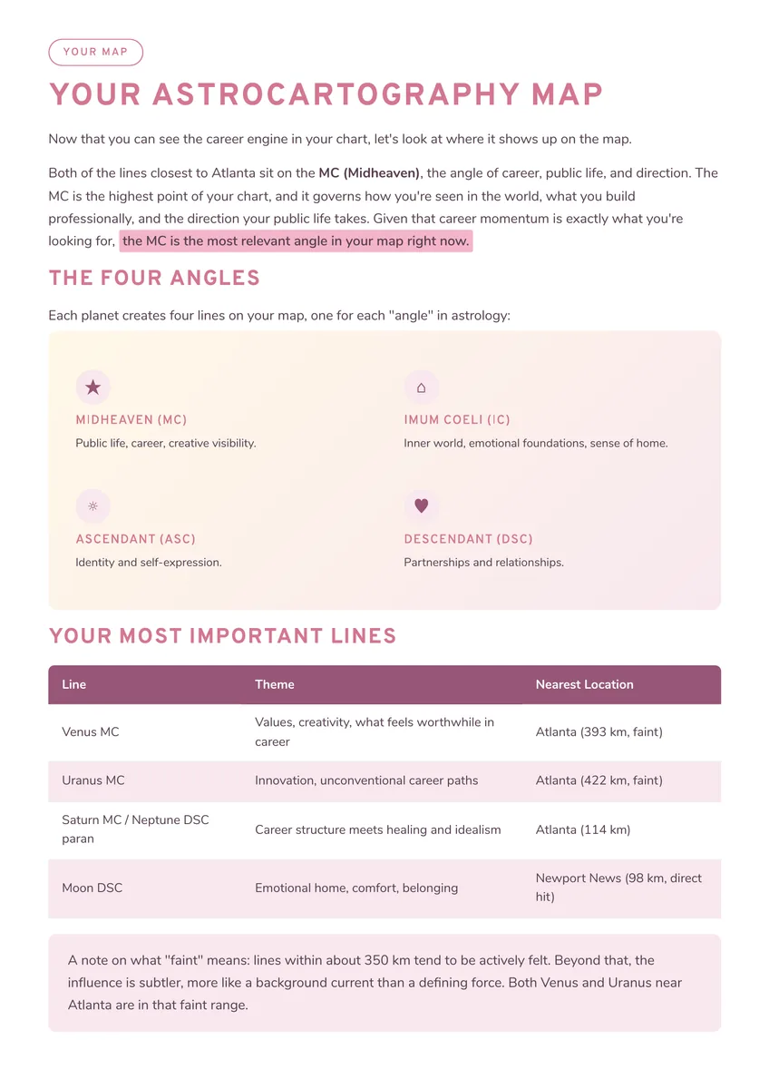 Your map · the four angles